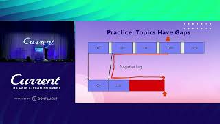 MirrorMaker 2’s Offset Translation Isn’t Exactly Once (and That’s Okay) (Aiven Oy) | Current 24