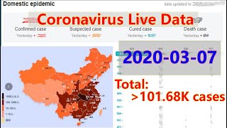疫情实时更新：新冠肺炎最新疫情 | 新型冠状病毒肺炎最新数据，新冠病毒最新信息，2020年02月07日，coronavirus live china, latest coronavirus china