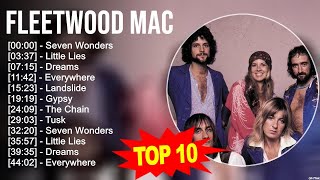 Top Songs Hits ~ Top 100 Artists To Listen in 2023
