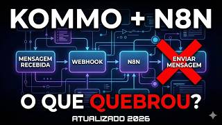 Kommo + n8n: What changed in the API and why your webhooks will stop working (Updated 2026)