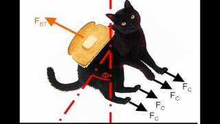 Balance Problems - Simply Put