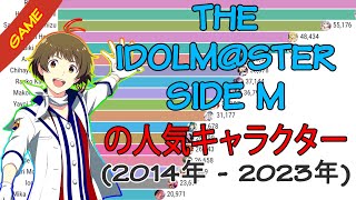 アイマス サイドエム の人気キャラクター | Most Popular The Idolm@ster SideM Characters