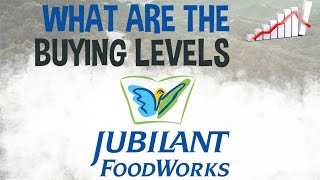 Jubilant FoodWorks Share Buying Levels for March 2023