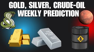 Commodities & Sectors: Predicting the Next Bull Run