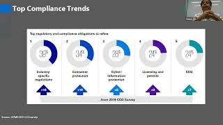 Analytics Wednesday - Episode 55 - Automation of Compliance Management Systems & Case Studies