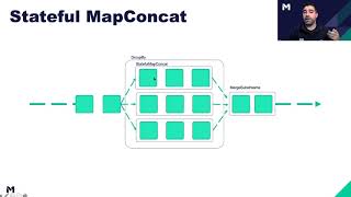 Scale By The Bay 2021 : Nolan Grace, Live Coding: Building Stateful and Scalable Reactive Streams...