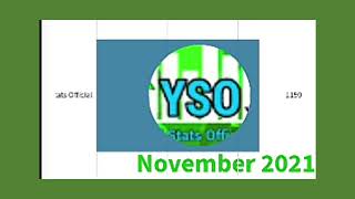 The Rise And Fall of YT Stats Official | History of YT Stats Official 0 - 2.13K |