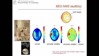 Unification for ‘on the fly’ production and comprehension of language