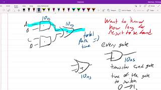 Module 6.2 - Timing of gates