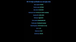 1378% ROI IN JUST 5 MONTHS OF TRADING WITH EURUSD & GBPUSD EA IN FOREX TRADING | R6-10