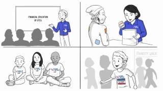 Eglin Whiteboard Animated Video Credit Unions