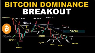 The #BITCOIN Dominance Breakout