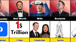 Elon Musk vs Mark Zuckerberg Comparison | Billionaire Battle | Celebrity Stats | Part 2
