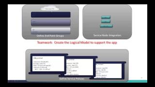 ACI on the Cisco Nexus 9000  - Part-2