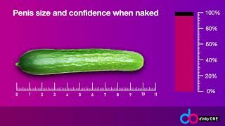 Penis size and male confidence