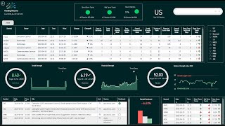Global Market Intelligence with Trending Neurons – AI-Powered Predictions in Seconds