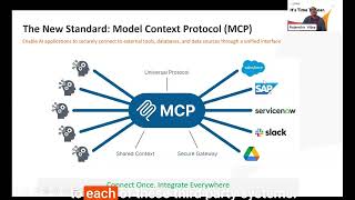 Product Club | March 2026 | MCP Inbound Support
