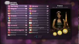 ESC 2010 FINAL - Points for Portugal