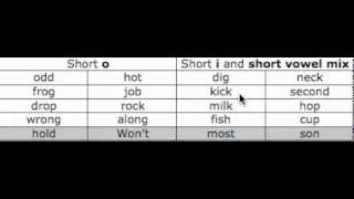 Vocabulary Words 18