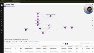 Why Implement Microsegmentation