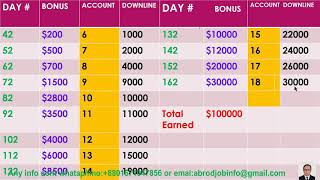 HOW TO EARN $100000 IN THE NEXT 6 MONTHS, FROM A ONE OFF $30 WITH HAPPY GLOBAL DONATIONS any info co