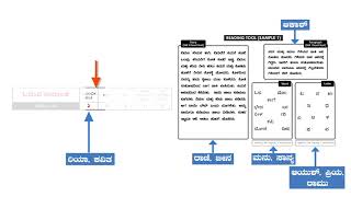FLN   Kannada Module 4