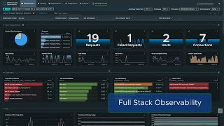 Tanzu Observability by Wavefront