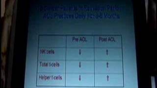 Art of Living Course intro By Dr. Jim Farrow 3