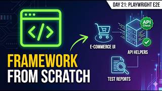 Build a Playwright Automation Framework From Scratch (Page Object Model)