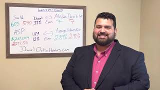 Lancaster County Real Estate Market Update - October 2021 - How’s The Market?