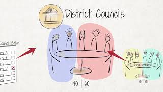 What are Municipalities