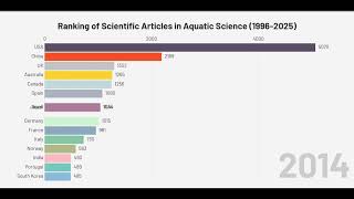 NEW... Ranking of Scientific Articles in Aquatic Science (1996-2025)