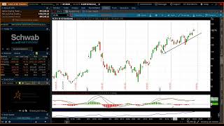 ⏰ Analyze Your Trade #218: Live Charting with Peter Schultz