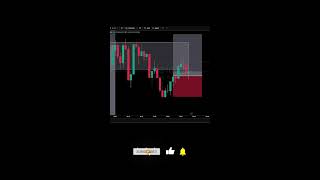 Live trading ||NASDAQ and futures || Live Trading FOMC || #livestream #nasdaq #goldtrading