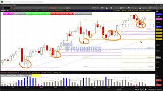 PivotBoss Pre-Market Video [August 13, 2020]: Narrow 4-Day Range for ES