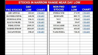 31JAN2025 LIVE WEBINAR ON INTRADAY TRADING STOCK SELECTION