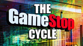 (pt. 1) The GameStop Cycle: Options, Short Interest, Volatility