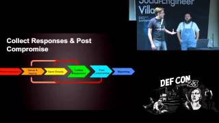 DEF CON 23 - Social Engineering Village - Adam Compton & Eric Gershman - SpeedPhishing Framework