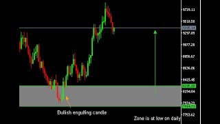 Volatility index: Sniper Speculation!!!