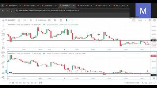 Research-  Math based Straddle And Trend Reversal
