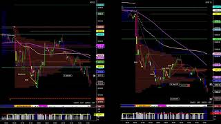 $1000 in #NQ - 466 break - 5/10/21