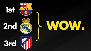 What's Happening in La Liga?!