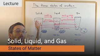 The three States of Matter and the related Phase Changes