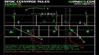 Basic Cover 2 Rules
