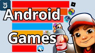 Most Popular Android Games 2012 - 2025