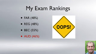 CPA Exam Difficulty Rankings by Section