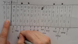 Playing with truth tables and Boolean algebra (Daily Learning Vlog #98)