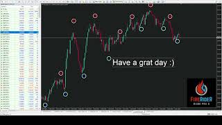 Fire Rider Indicator 100% No Repaint Live performance Live entry on MT4 #forex #forexsignals