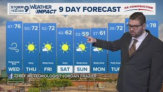 Breezy with Blowing Dust and Fire Risks | West Texas Forecast
