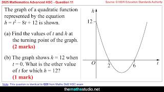 2025 Maths Adv HSC Q11 Find parabola turning point coordinates given quadratic equation & its graph